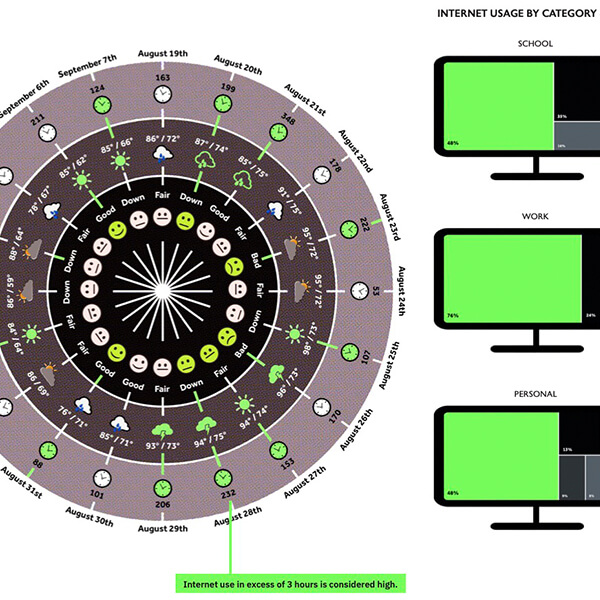 Correlative Infographic